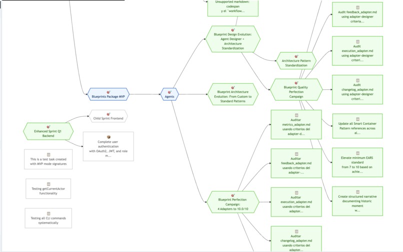 GitGovernance – screenshot 6