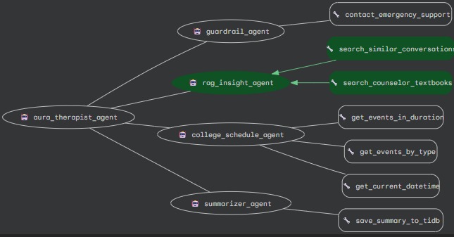 MindEase – screenshot 9