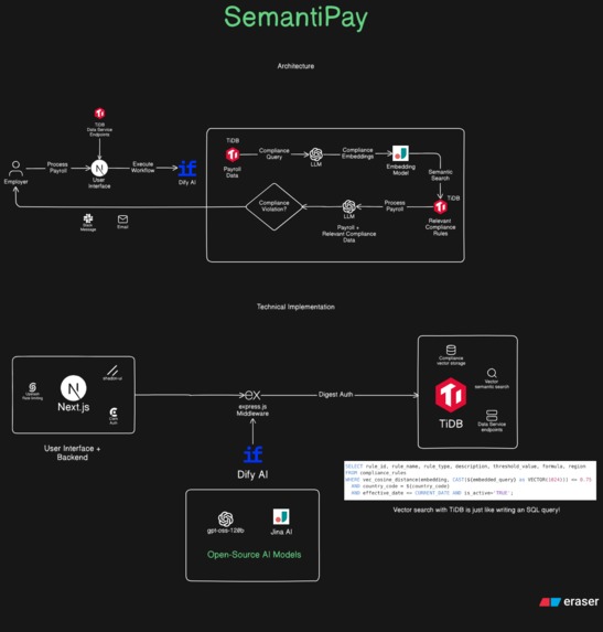SemantiPay – screenshot 4