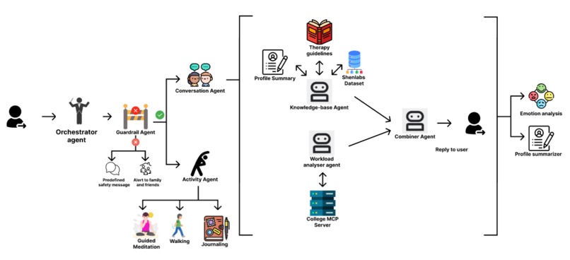 MindEase – screenshot 4