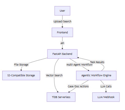 Semantic Case Manager – screenshot 1