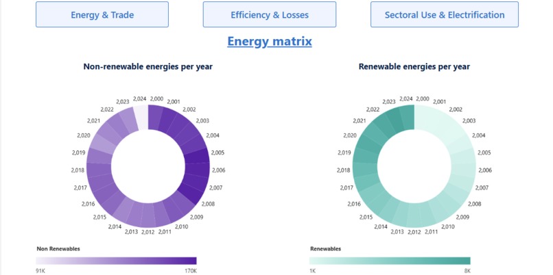Ireland’s Energy Mix: Sources, Challenges & Future Outlook – screenshot 1