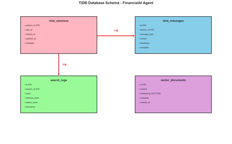 FinancialAI Agent - Intelligent Document Processing System – screenshot 2