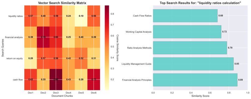 FinancialAI Agent - Intelligent Document Processing System – screenshot 3