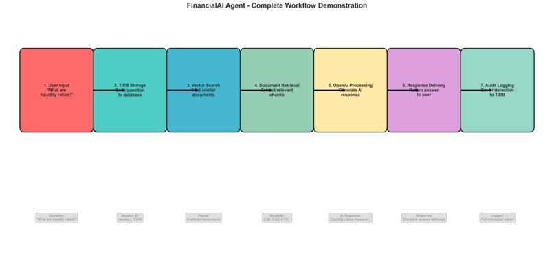 FinancialAI Agent - Intelligent Document Processing System – screenshot 4