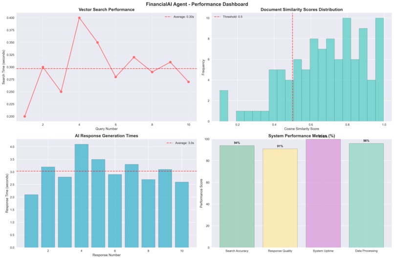 FinancialAI Agent - Intelligent Document Processing System – screenshot 5