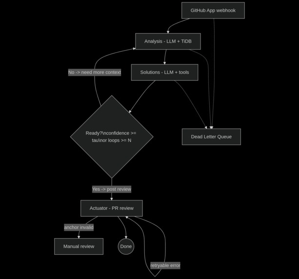 ResolvCI – screenshot 1