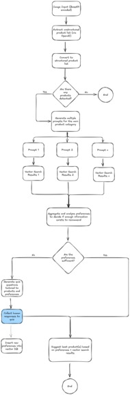 Agentic Shopping Assistant – screenshot 2
