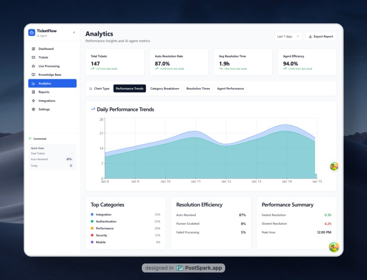 TicketFlow AI – screenshot 1