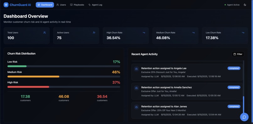 AI-Powered Customer Churn Prediction & Retention – screenshot 1