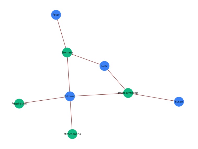 Comprende - Educating our future – screenshot 1