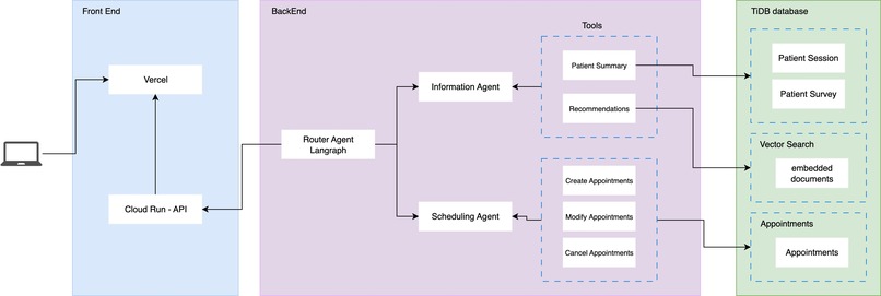 Therapy Tracker – screenshot 3