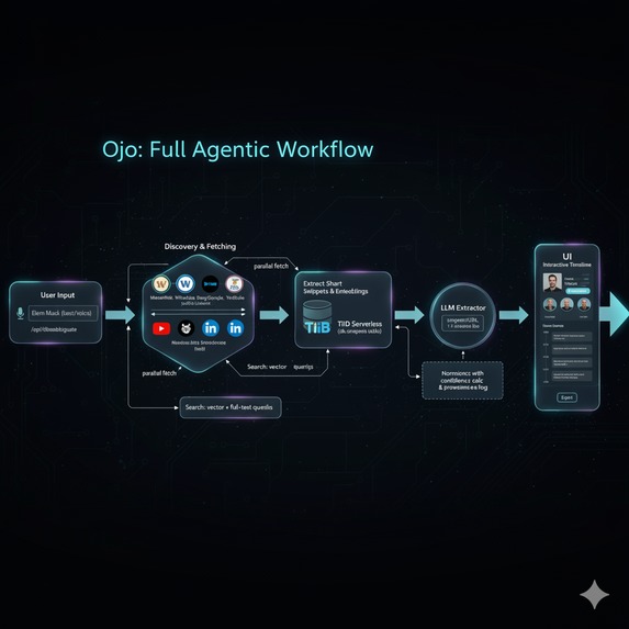 ojo – screenshot 4