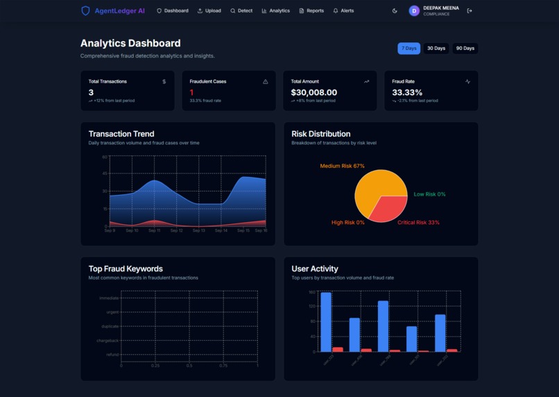 AgentLedger AI – screenshot 3