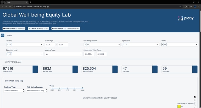 Global Well-being Equity Lab – screenshot 1