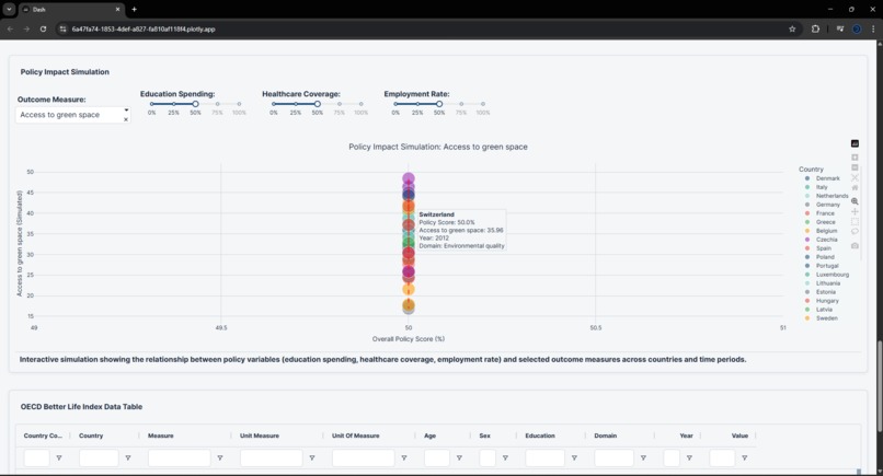Global Well-being Equity Lab – screenshot 5