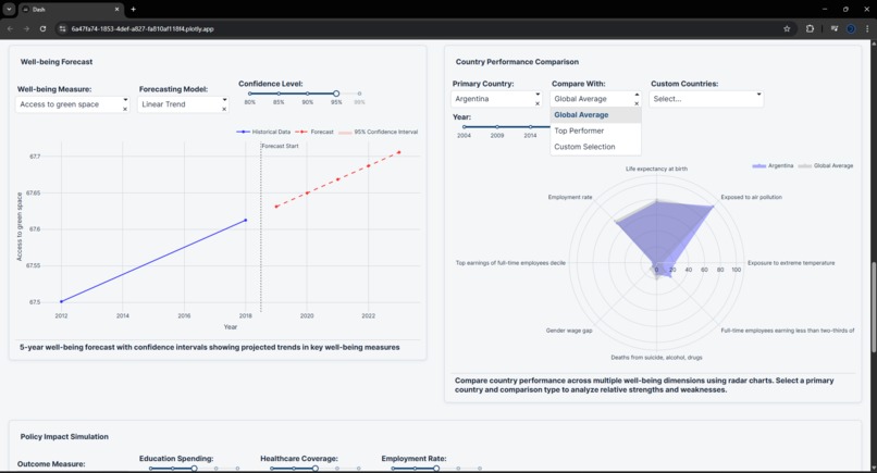 Global Well-being Equity Lab – screenshot 4