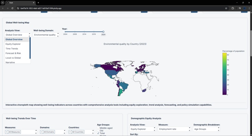 Global Well-being Equity Lab – screenshot 2