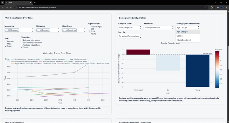 Global Well-being Equity Lab – screenshot 3