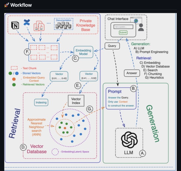 ChatDoc – screenshot 1