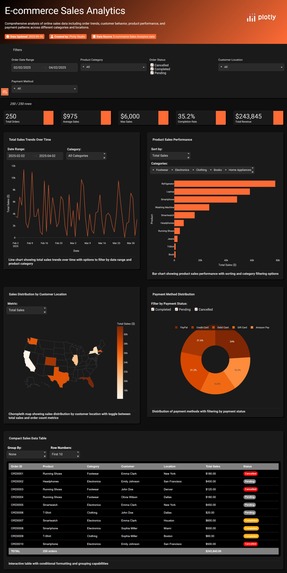 E-commerce Sales Analytics – screenshot 1