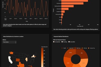 E-commerce Sales Analytics