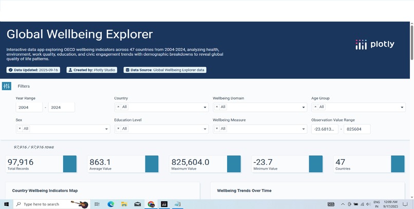 LifeLens: OECD Wellbeing Dashboard (creative + analytical) – screenshot 1