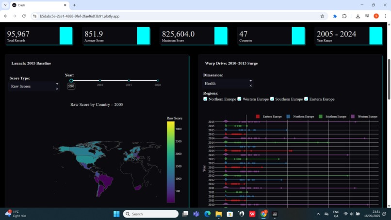Galactic Odyssey of Well-being – screenshot 2