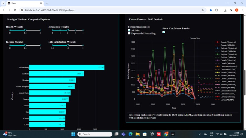 Galactic Odyssey of Well-being – screenshot 3
