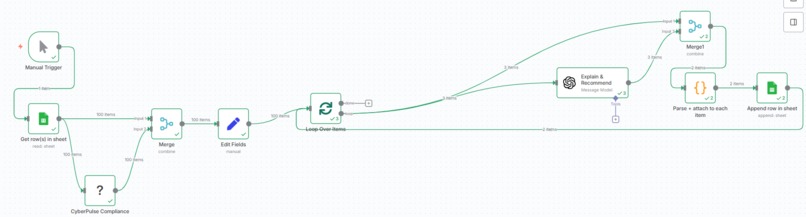 CyberPulse Compliance Co-Pilot (Outback Edition) – screenshot 1