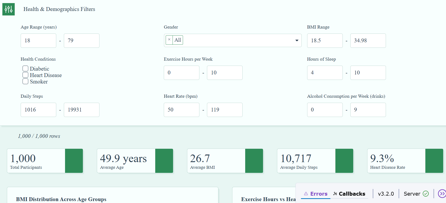 Health & Lifestyle Analytics Dashboard | Devpost