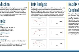 Smart Air Quality Monitoring System