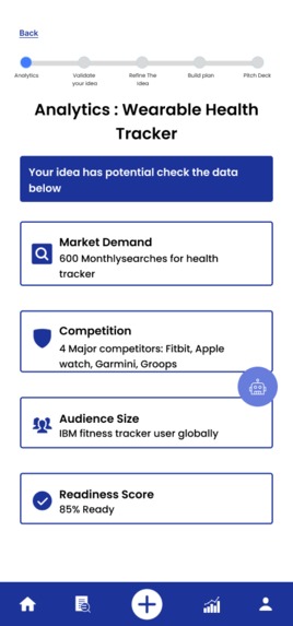 Ai Co Founder – screenshot 4