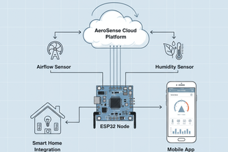 AeroSense Guardian
