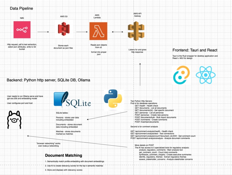 Navi – screenshot 4