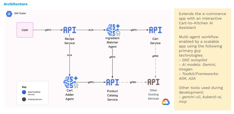 The Cart-to-Kitchen AI Assistant on GKE – screenshot 6