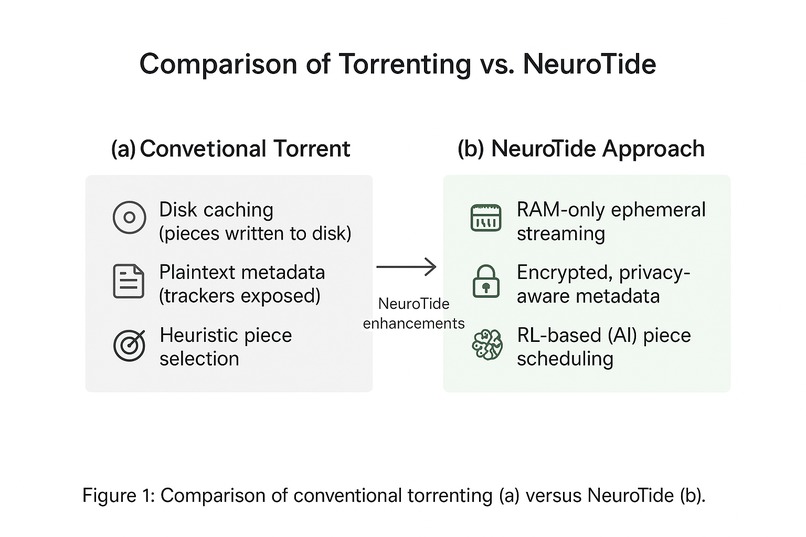 NeuroTide – screenshot 3