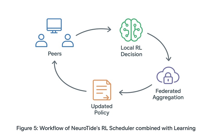 NeuroTide – screenshot 4