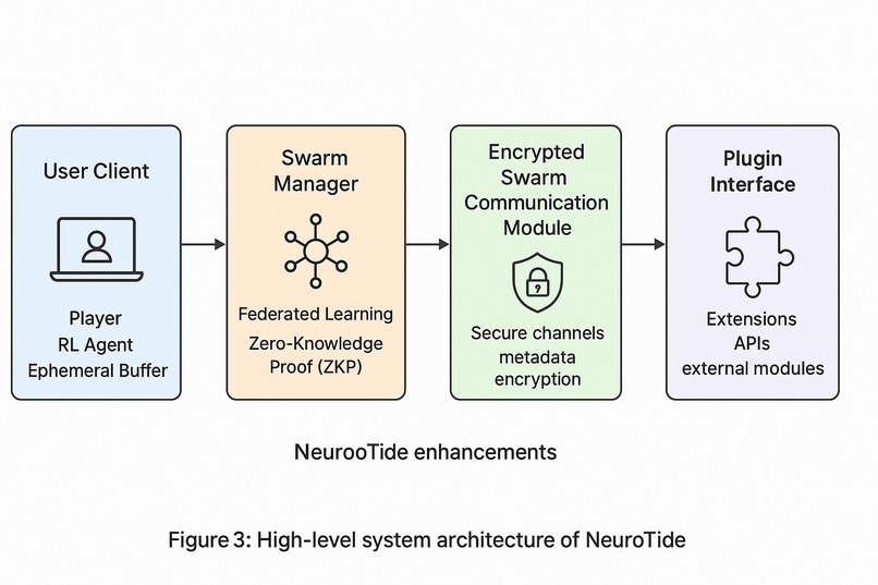 NeuroTide – screenshot 5