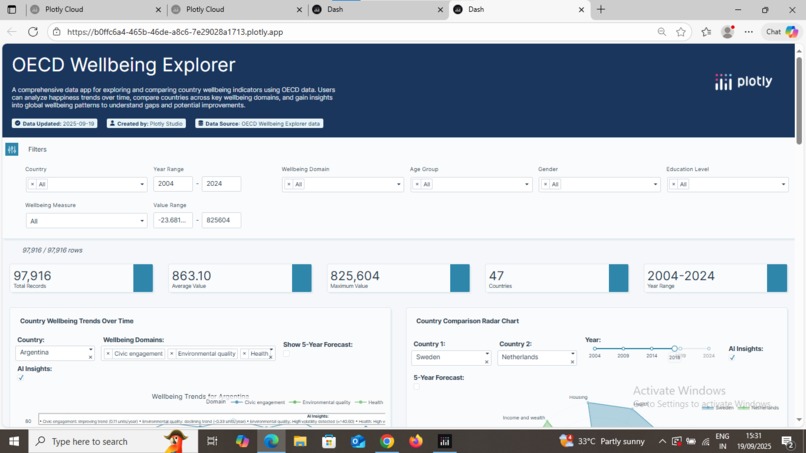 Global Happiness Explorer | Devpost