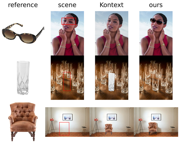 Finegrain Product Placement LoRA – screenshot 1