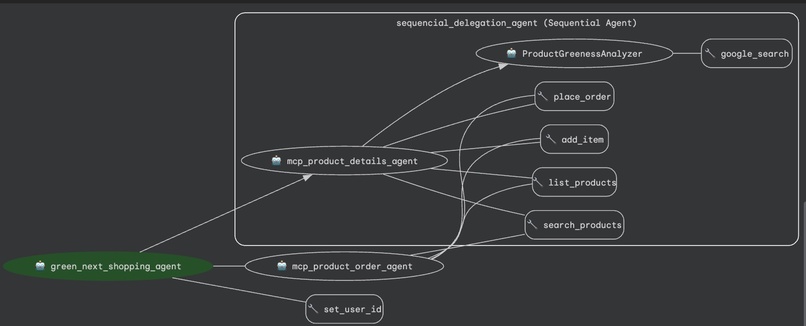 Green Next Project – screenshot 2