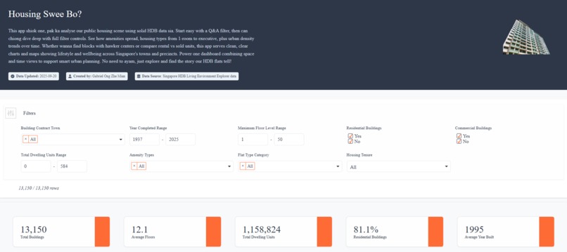 Housing Swee Bo? – screenshot 1