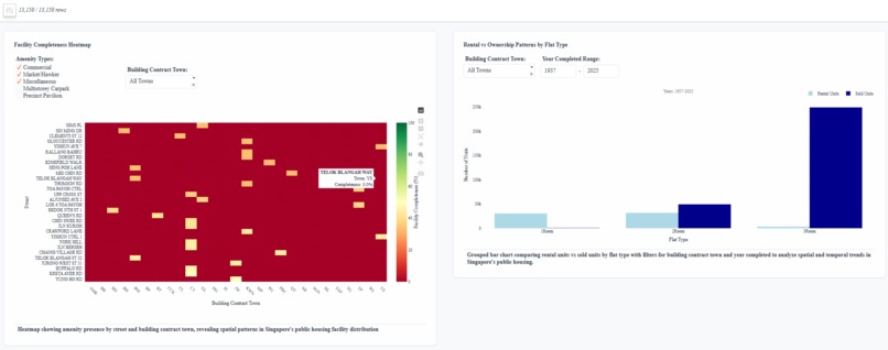 Housing Swee Bo? – screenshot 4