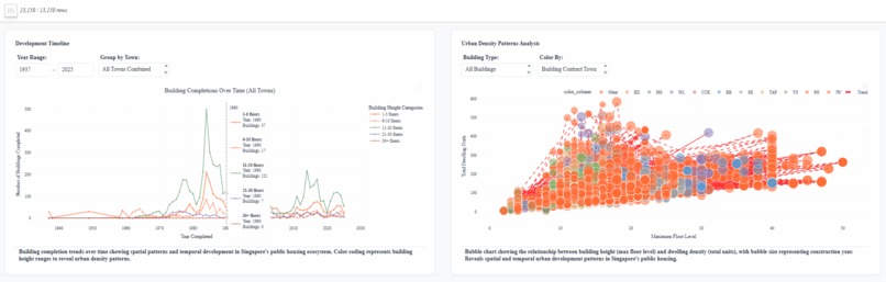 Housing Swee Bo? – screenshot 3