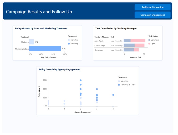 Auto Policy Boost Campaign – screenshot 2
