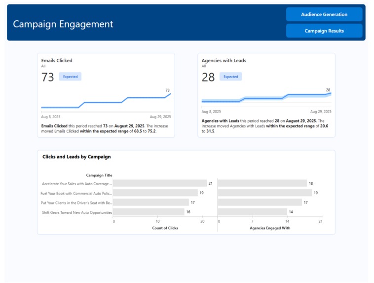 Auto Policy Boost Campaign – screenshot 3