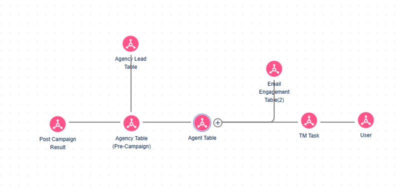 Auto Policy Boost Campaign – screenshot 5