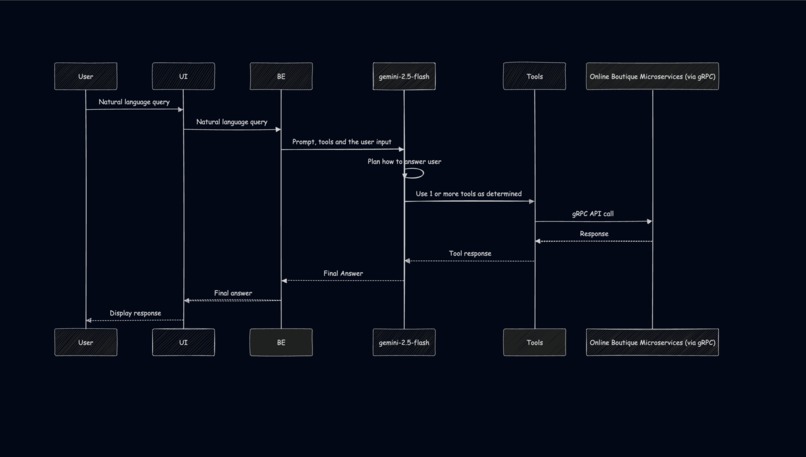Convershop – screenshot 1