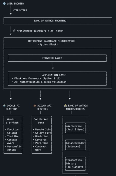 Buoybord – screenshot 1